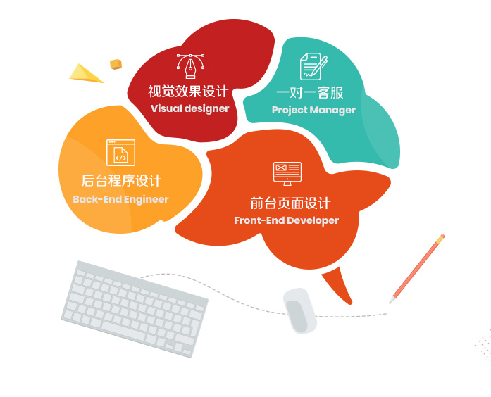 响应式网站制作流程